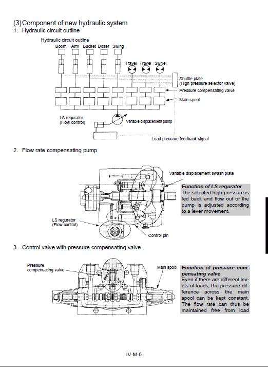 Kubota Kx121-3, Kx161-3 Excavator Workshop Service Manual