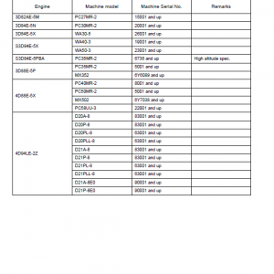 Komatsu 82e, 84e, 88e, 94e, 98e Series Engine Manual