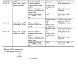 Hitachi Zw220-5a, Zw220-5b Wheel Loader Service Manual