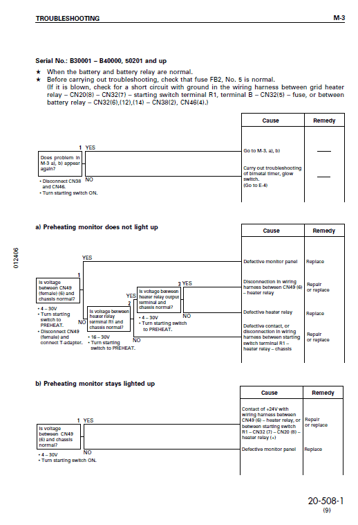 Komatsu D41e-6, D41p-6 Dozer Service Manual