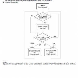 Kubota Kx91-3s, Kx101-3, Kx121-3s, Kx161-3s Excavator Manual