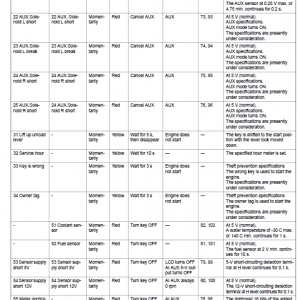 Kubota Kx91-3s, Kx101-3, Kx121-3s, Kx161-3s Excavator Manual