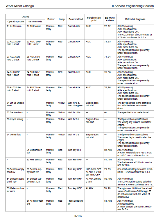 Kubota U35s, Us35-3s, Us45-3s Excavator Workshop Manual