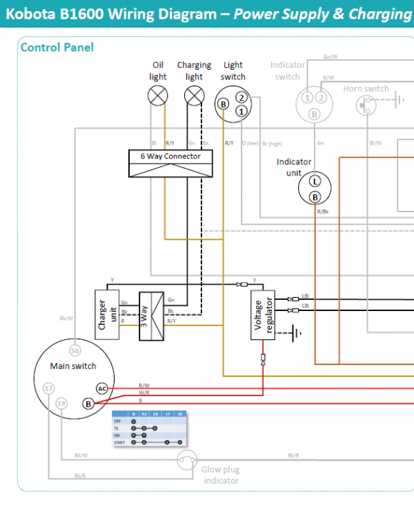 Kubota B1600, B1600dt Tractor Workshop Service Manual