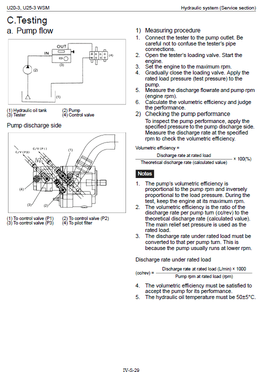 Kubota U20-3, U25-3 Excavator Workshop Manual