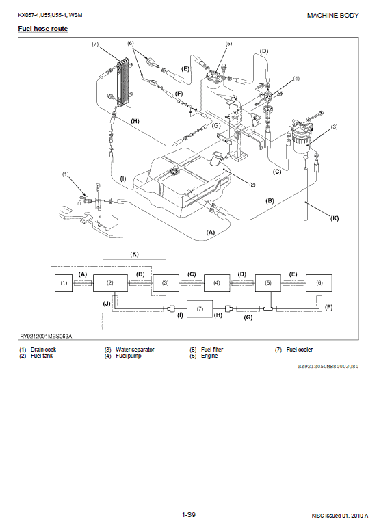 Kubota Kx057-4, U55, U55-4 Excavator Workshop Service Manual