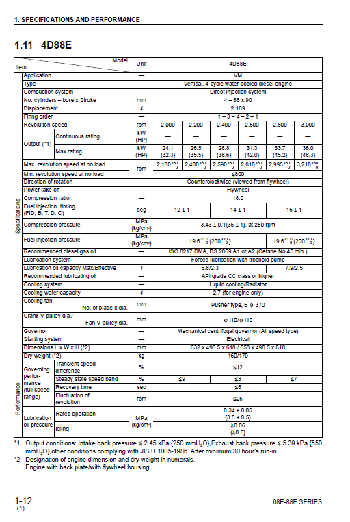 Komatsu 68e-88e Series Engine Manual