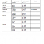 Komatsu 82e, 84e, 88e, 94e, 98e Series Engine Manual