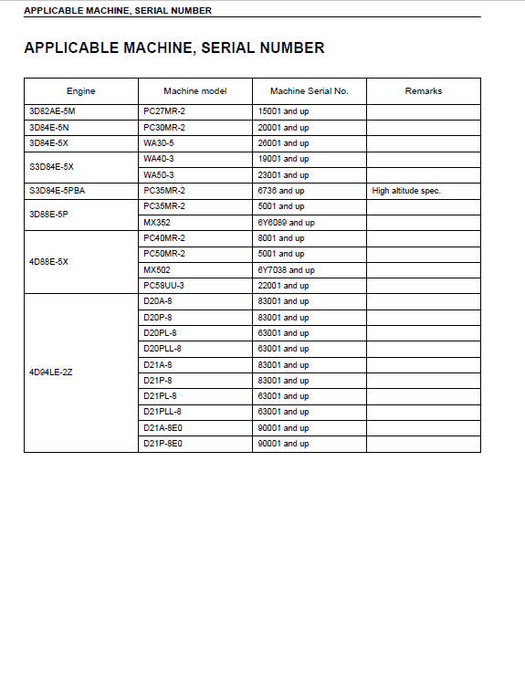 Komatsu 82e, 84e, 88e, 94e, 98e Series Engine Manual