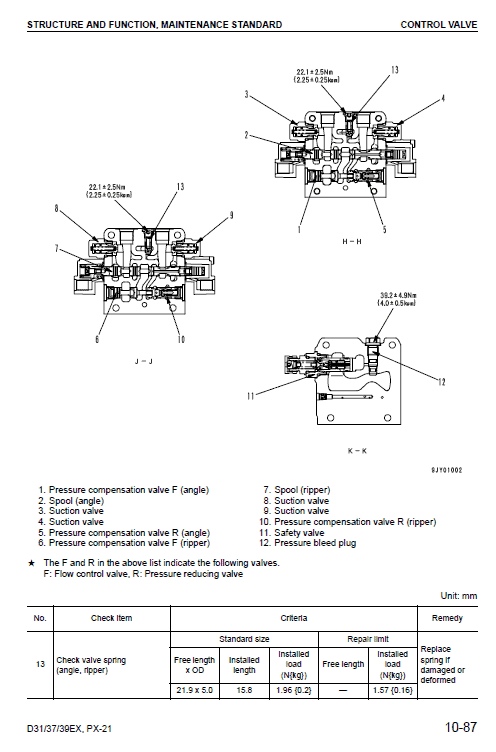 Komatsu D39ex-21, D39px-21 Dozer Service Manual