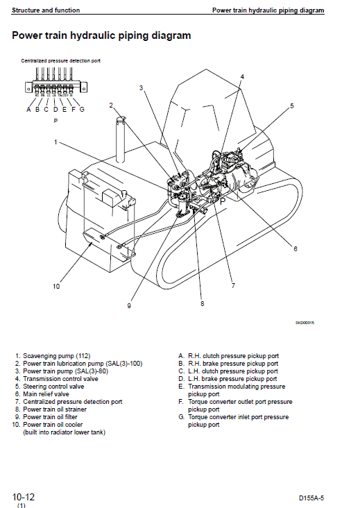 Komatsu D63e-1 Dozer Service Manual