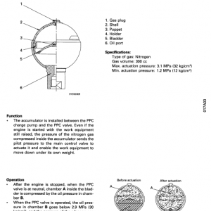 Komatsu D155a-3 Dozer Service Manual