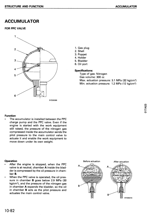 Komatsu D155a-3 Dozer Service Manual