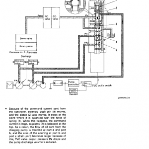 Komatsu Pw170-5 Excavator Service Manual