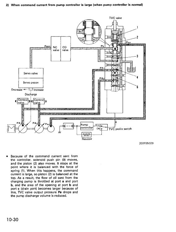 Komatsu Pw170-5 Excavator Service Manual