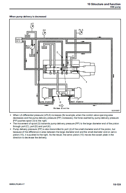 Komatsu D65ex-17, D65px-17, D65wx-17 Dozer Service Manual