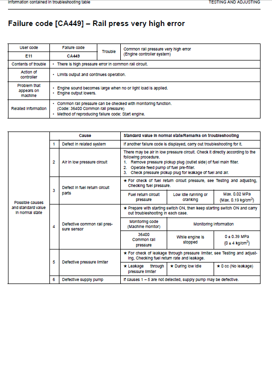 Komatsu Pw180-7e0 Excavator Service Manual