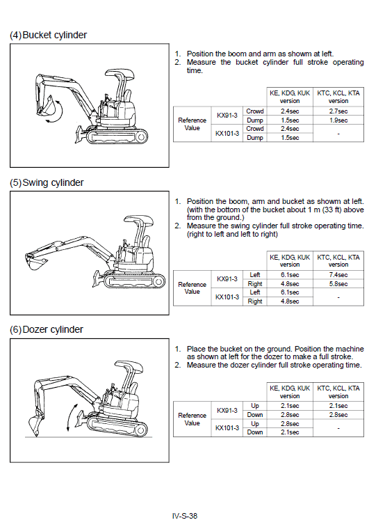 Kubota Kx91-3, Kx101-3 Excavator Workshop Service Manual