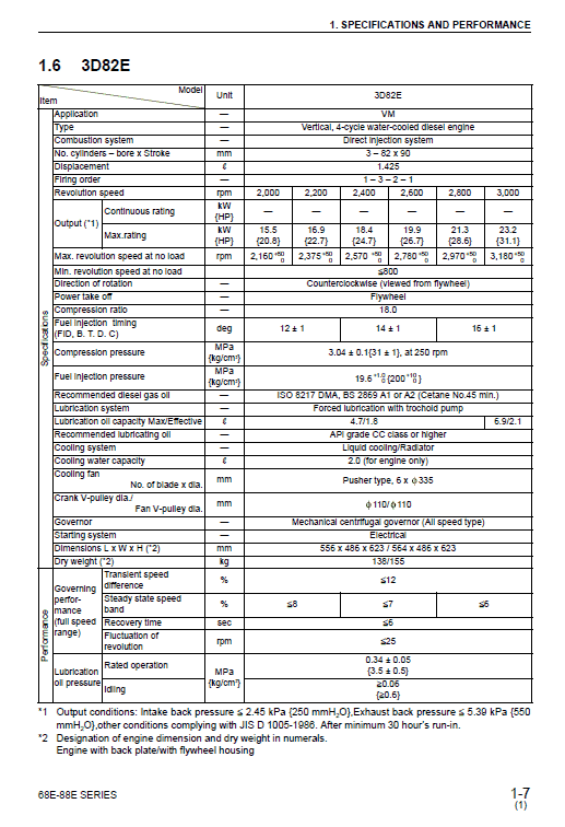 Komatsu 68e-88e Series Engine Manual