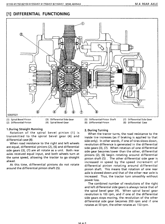 Kubota B1550, B1750, B2150 Tractor Workshop Service Manual