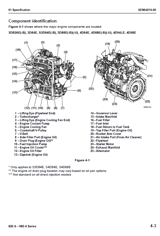 Komatsu 82e-6, 84e-6, 88e-6, 94e-6, 98e-6 Series Engine Manual