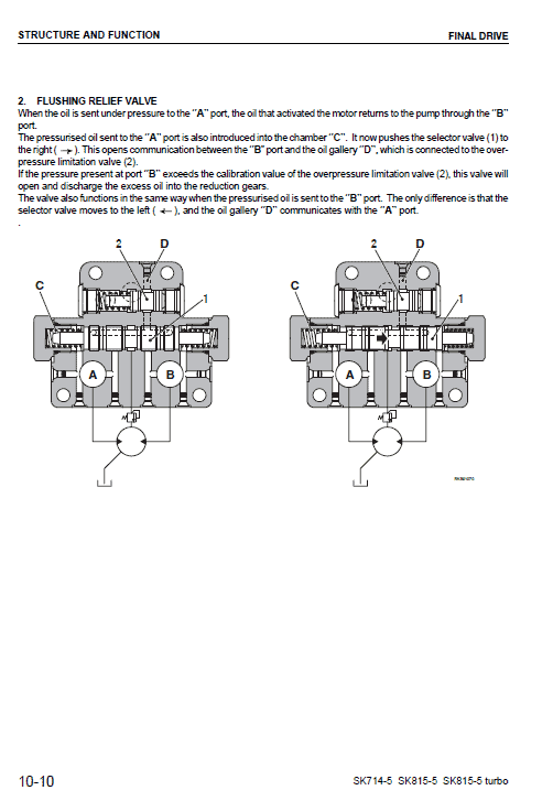 Komatsu Sk714-5, Sk815-5 Skid-steer Loader Service Manual