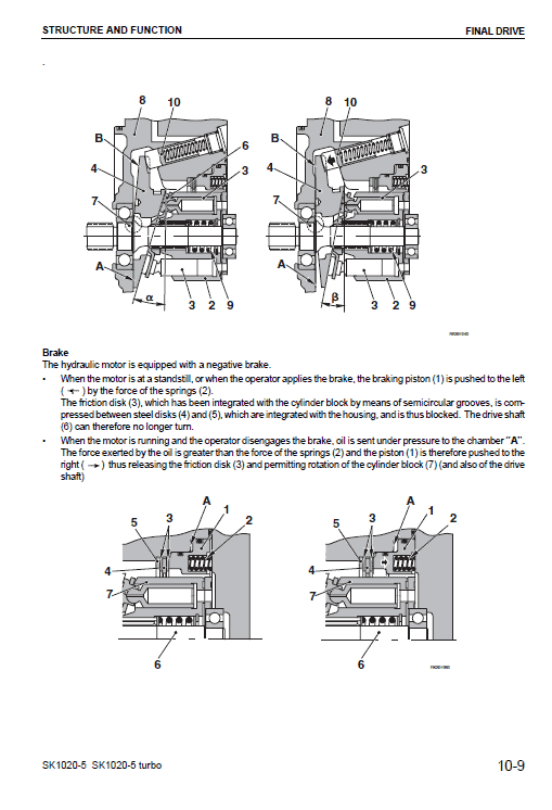 Komatsu Sk1020-5 Skid-steer Loader Service Manual