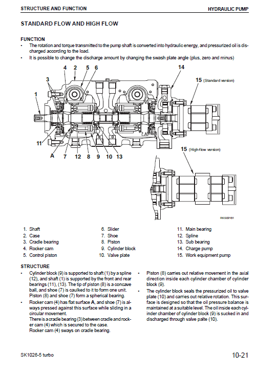 Komatsu Sk1026-5, Sk1026-5n Skid-steer Loader Service Manual