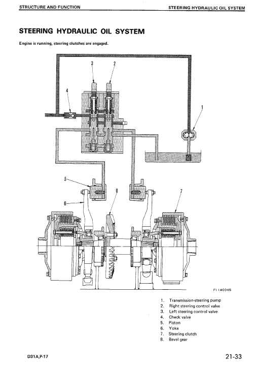 Komatsu D31a-17, D31e-17, D31p-17 Dozer Service Manual