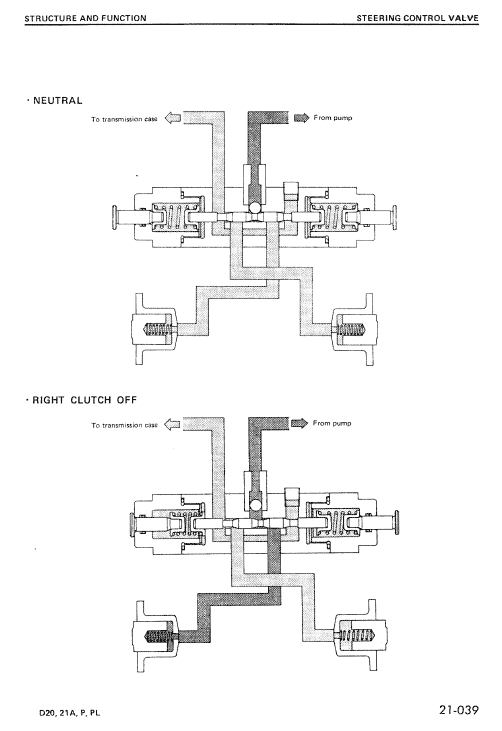 Komatsu D20-5, D21a-5,  D21p-5, D21pl-5 Dozer Service Manual