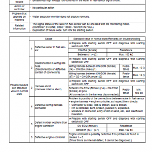 Komatsu D63e-1 Dozer Service Manual