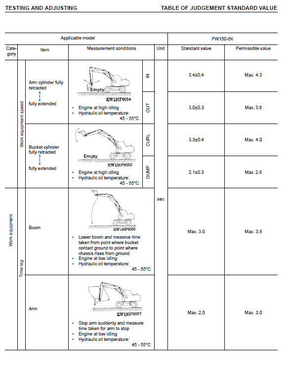 Komatsu Pw150es-6k Excavator Service Manual