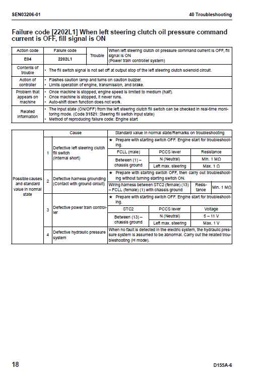 Komatsu D155a-6 Dozer Service Manual