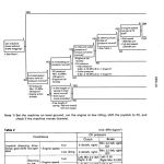 Komatsu D155a-3 Dozer Service Manual