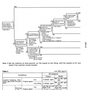 Komatsu D155a-3 Dozer Service Manual