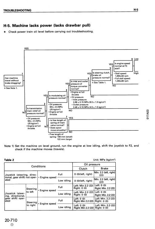 Komatsu D155a-3 Dozer Service Manual