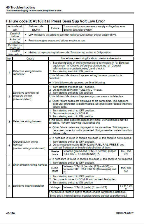 Komatsu D65ex-17, D65px-17, D65wx-17 Dozer Service Manual