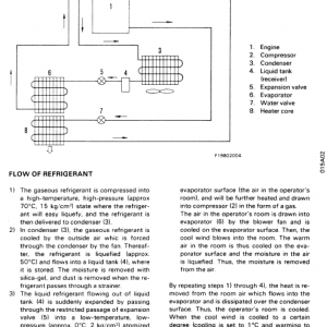 Komatsu D135a-2 Dozer Service Manual