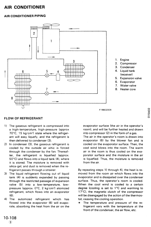 Komatsu D135a-2 Dozer Service Manual