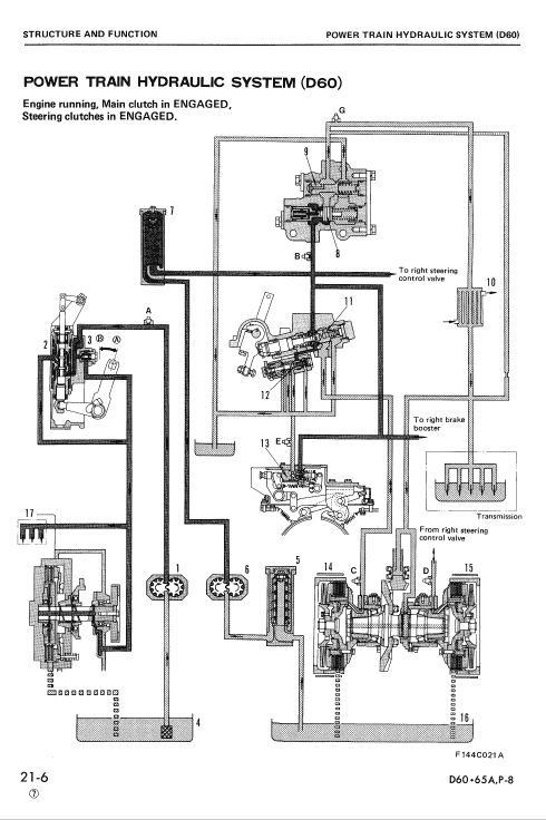 Komatsu D65a-8, D65e-8, D65e-8b, D65p-8, D65p-8a Dozer Manual