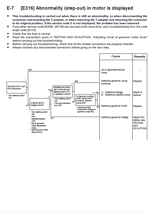 Komatsu Pw170es-6k Excavator Service Manual