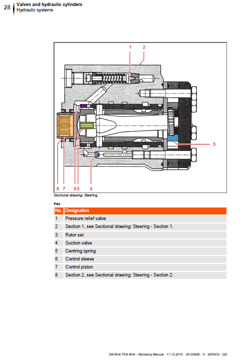 Hitachi Zw65-6 , Zw75-6, Zw95-6 Wheel Loader Service Manual