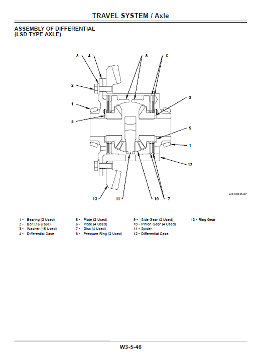 Hitachi Zw140, Zw150 Wheel Loader Service Manual