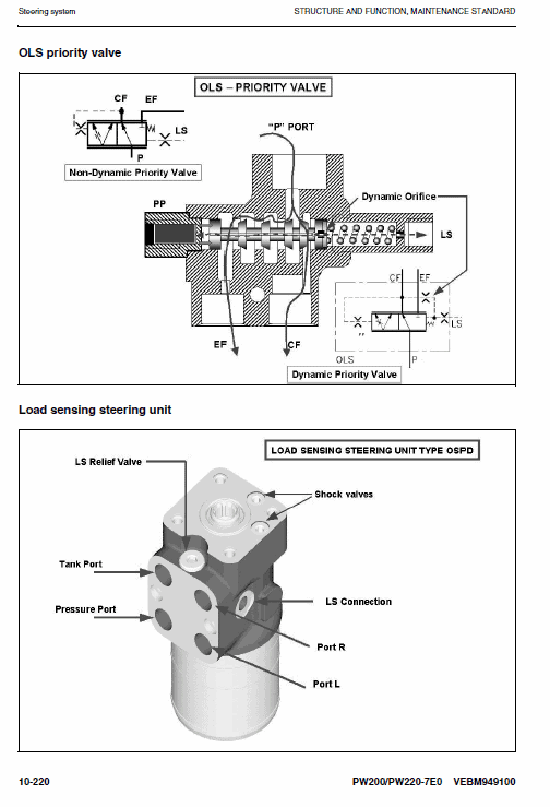 Komatsu Pw200-7 And Pw220-7 Excavator Service Manual