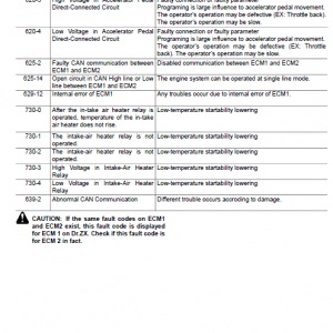 Hitachi Zw310 Wheel Loader Service Manual