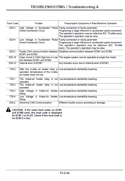 Hitachi Zw310 Wheel Loader Service Manual