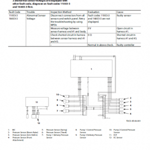 Hitachi Zx370gi, Zx400gi Excavator Service Manual