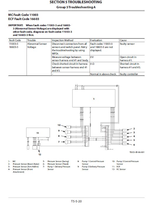 Hitachi Zx370gi, Zx400gi Excavator Service Manual