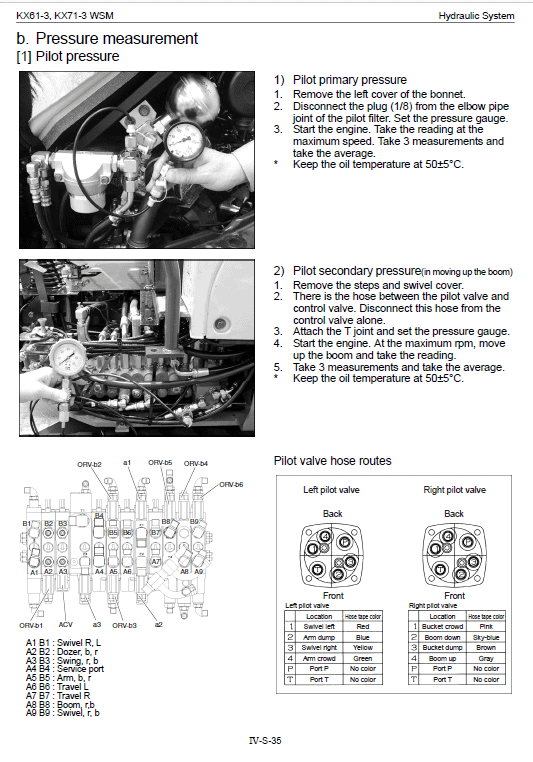 Kubota Kx61-3, Kx71-3 Excavator Workshop Service Manual