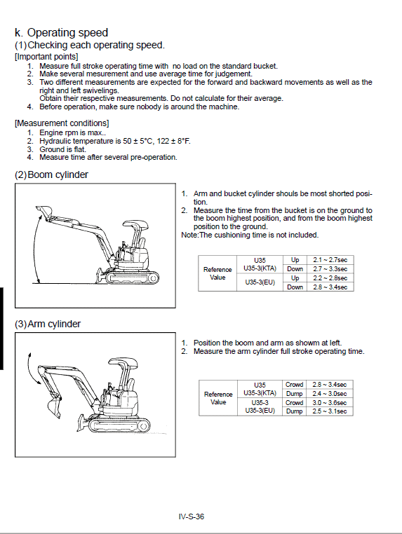 Kubota U35, U35-3 Excavator Workshop Service Manual